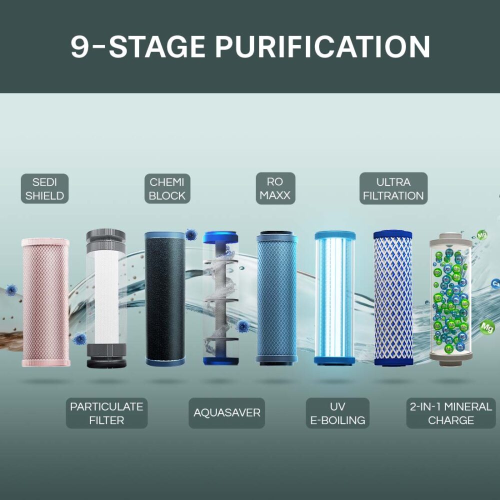 Aquaguard Delight NXT RO+UV+UF Aquasaver Water Purifier - Image 5