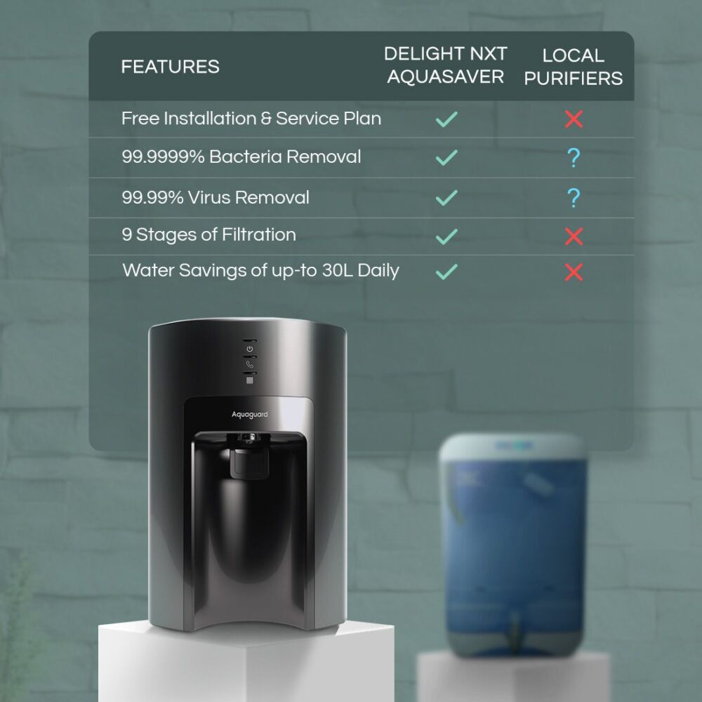 Aquaguard Delight NXT RO+UV+UF Aquasaver Water Purifier - Image 6